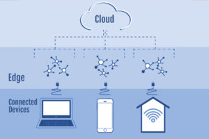 cloud, edge, cloud computing, edge computing, internet of things, iot, networking, networks
